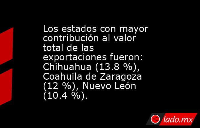 Los estados con mayor contribución al valor total de las exportaciones fueron: Chihuahua (13.8 %), Coahuila de Zaragoza (12 %), Nuevo León (10.4 %).. Noticias en tiempo real