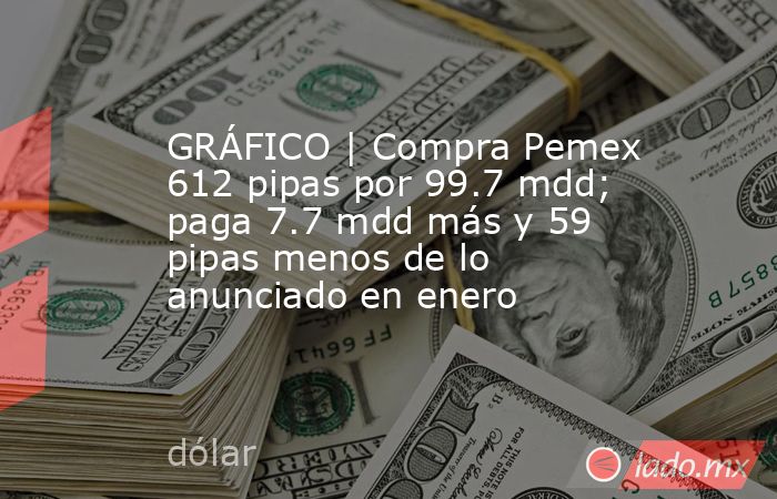 GRÁFICO | Compra Pemex 612 pipas por 99.7 mdd; paga 7.7 mdd más y 59 pipas menos de lo anunciado en enero. Noticias en tiempo real