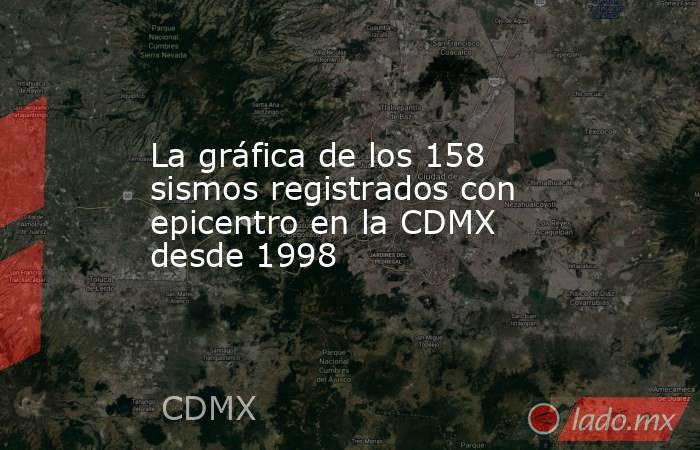 La gráfica de los 158 sismos registrados con epicentro en la CDMX desde 1998. Noticias en tiempo real