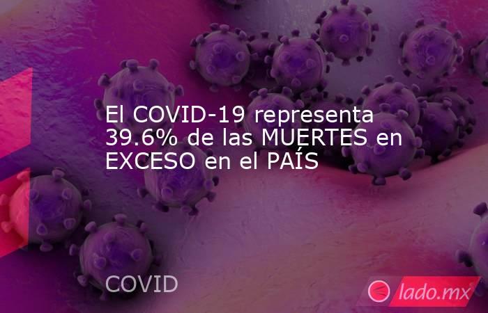 El COVID-19 representa 39.6% de las MUERTES en EXCESO en el PAÍS. Noticias en tiempo real