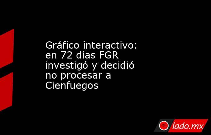 Gráfico interactivo: en 72 días FGR investigó y decidió no procesar a Cienfuegos. Noticias en tiempo real