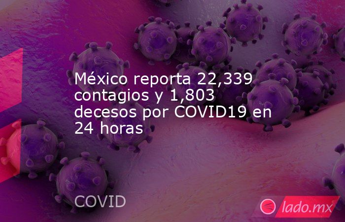 México reporta 22,339 contagios y 1,803 decesos por COVID19 en 24 horas. Noticias en tiempo real