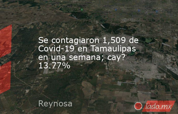 Se contagiaron 1,509 de Covid-19 en Tamaulipas en una semana; cay? 13.77%. Noticias en tiempo real